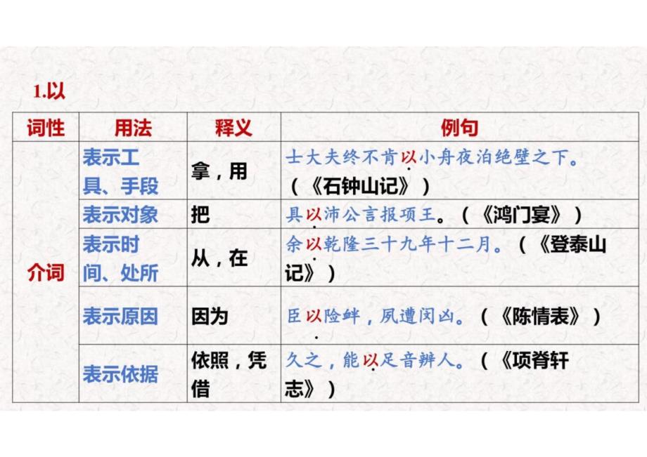 2025年新高考语文复习 文言文18个虚词 课件_第2页