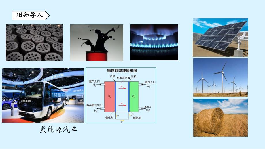 【课件】化学与可持续发展课件-年九年级化学人教版（2024）下册_第3页