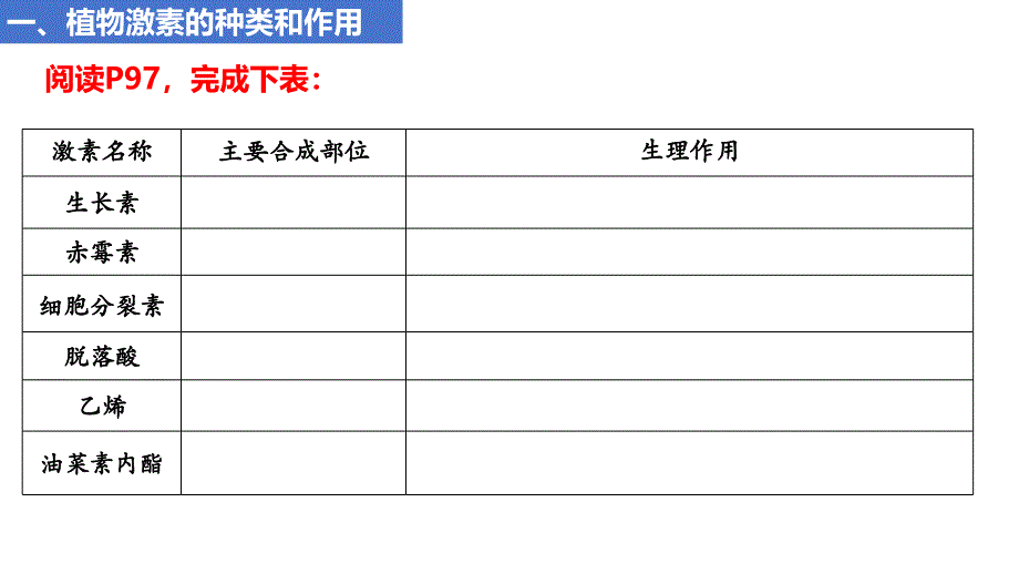 5.2其他植物激素课件 上学期生物人教版（2019）选择性必修1_第4页