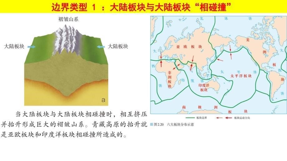 2025届高三一轮复习+课件+第15讲+构造地貌的形成_第5页