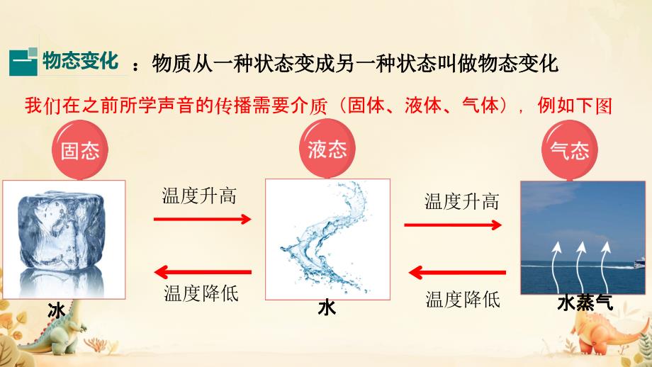 【课件】熔化和凝固---人教版初中物理八年级上册+_第2页