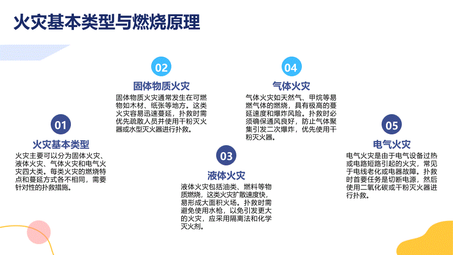 村民自建房消防安全专题培训_第4页