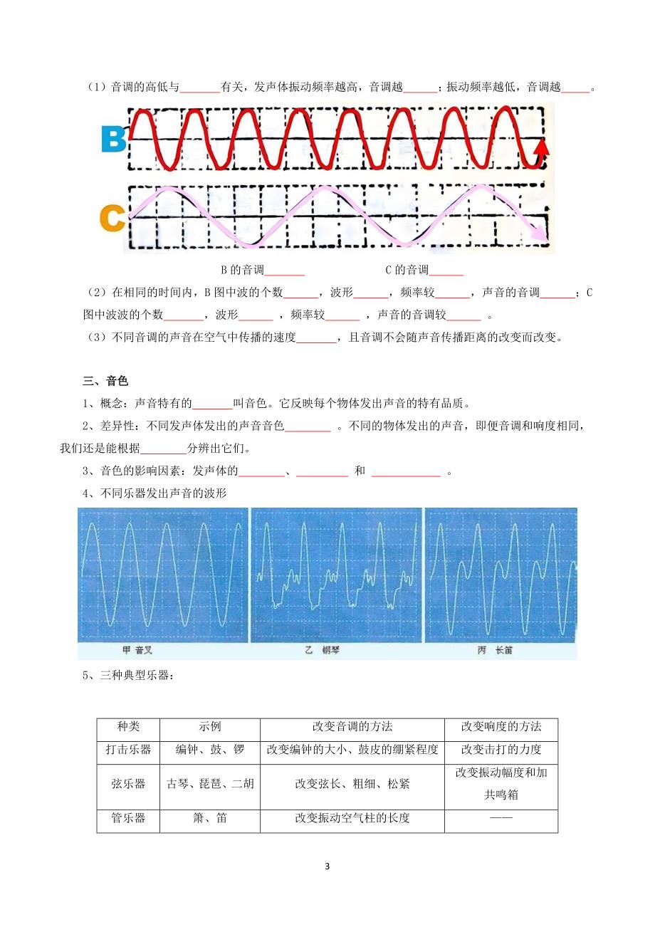 沪科版八年级物理上册专题02 声的世界【考点清单】_第3页