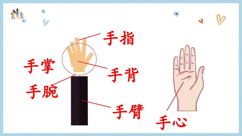 2024-2025部编版语文一年级上册识字3口耳目手足_第4页