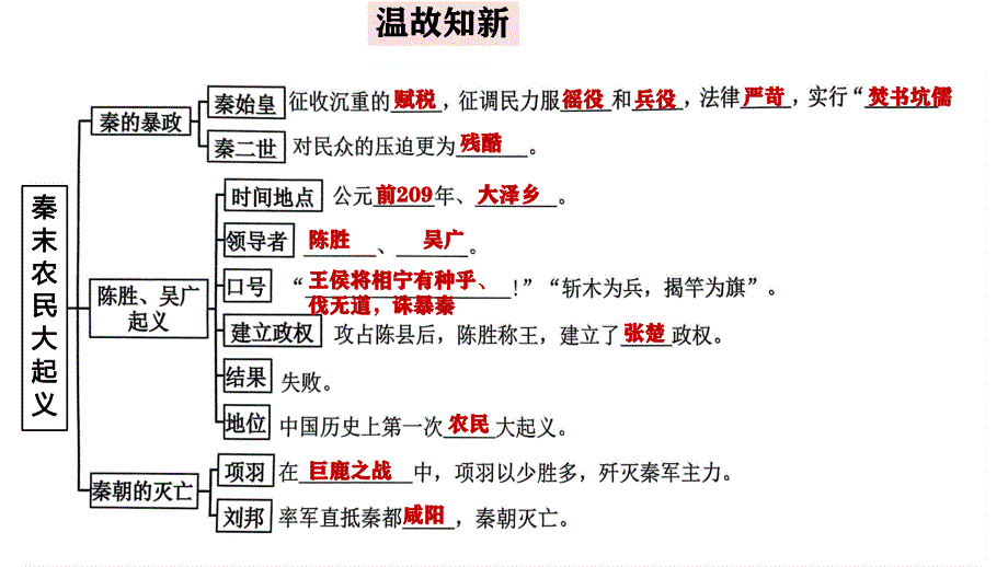 【初中历史】西汉的建立和“文景之治”课件2024-2025学年统编版（2024）七年级上册历史_第1页