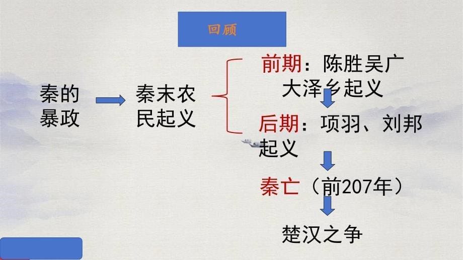 【初中历史】西汉建立和“文景之治”+课件++2024-2025学年统编版七年级历史上册_第5页