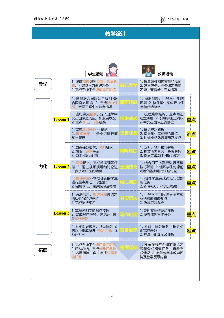 新领航职业英语（下册）-教案 (4)_第2页