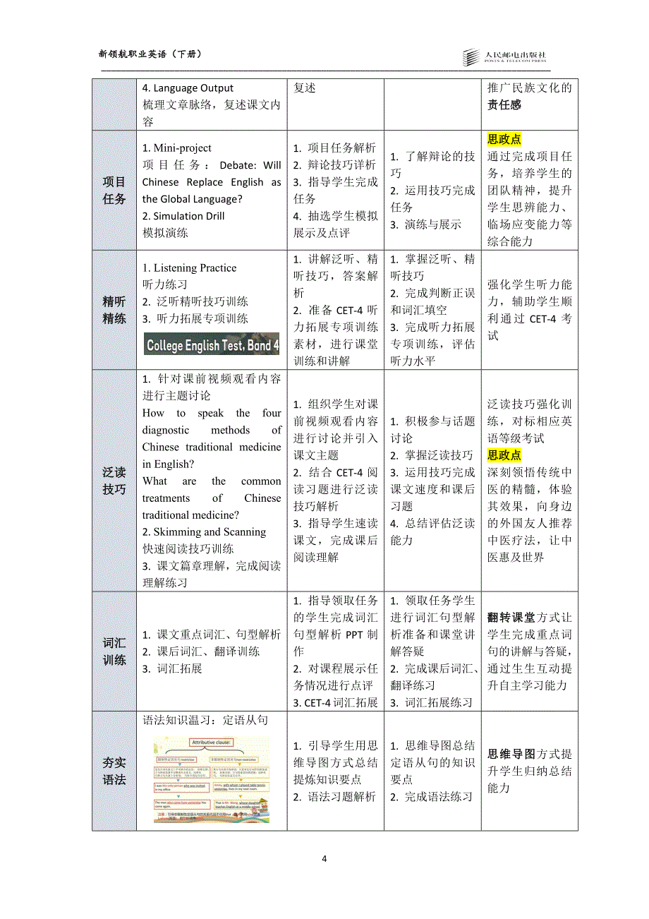 新领航职业英语（下册）-教案 (4)_第4页