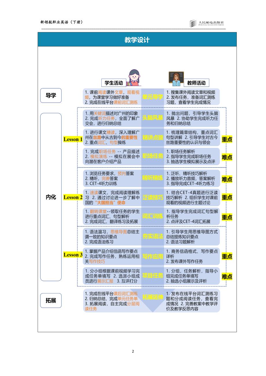 新领航职业英语（下册）-教案 (3)_第2页