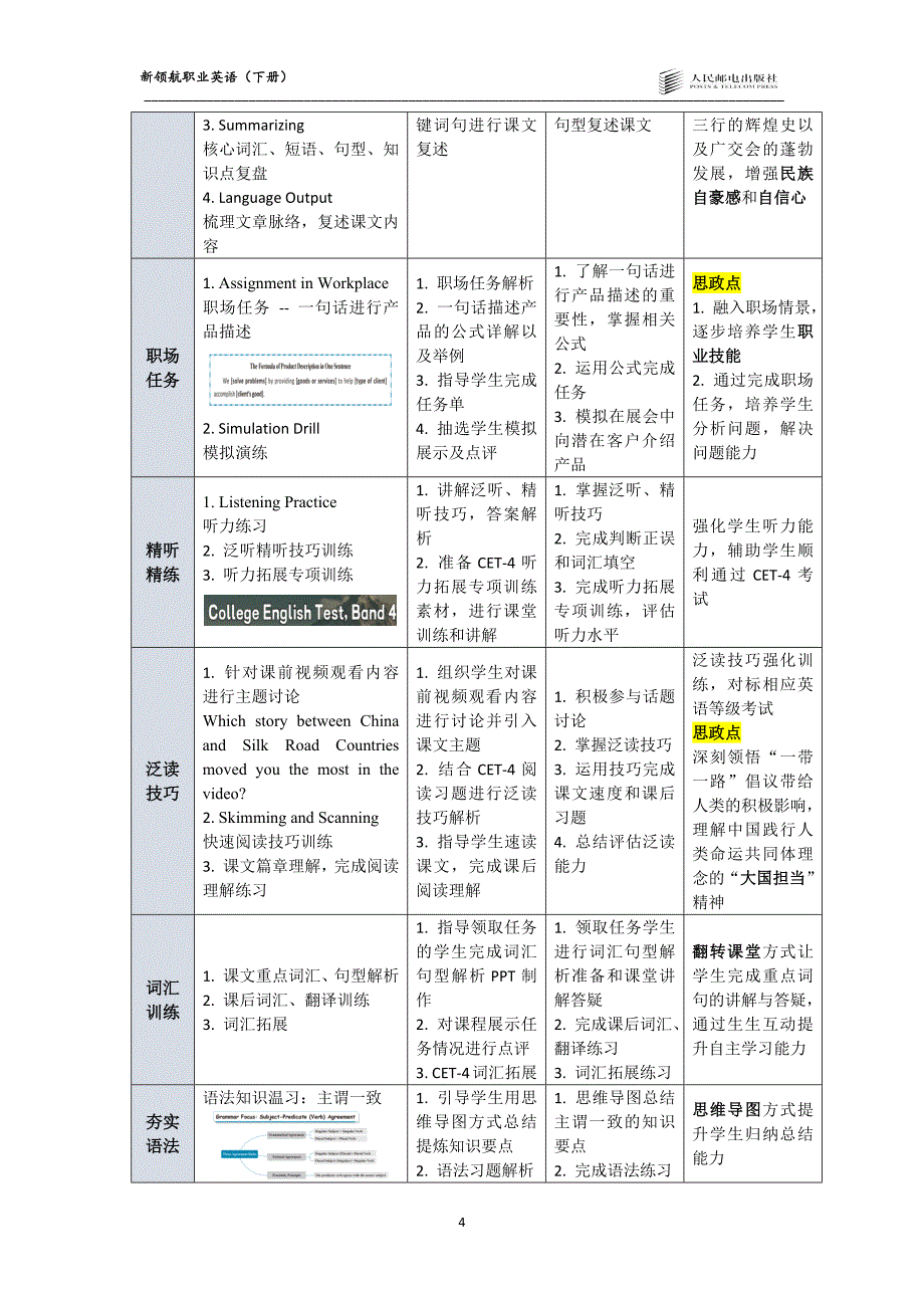 新领航职业英语（下册）-教案 (3)_第4页