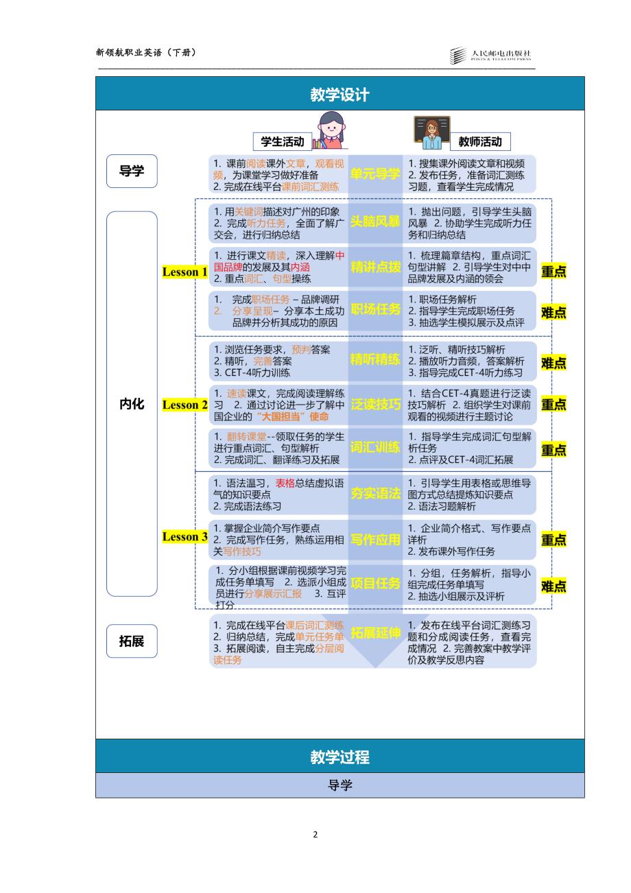 新领航职业英语（下册）-教案 (7)_第2页