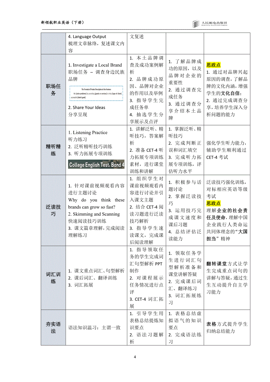 新领航职业英语（下册）-教案 (7)_第4页