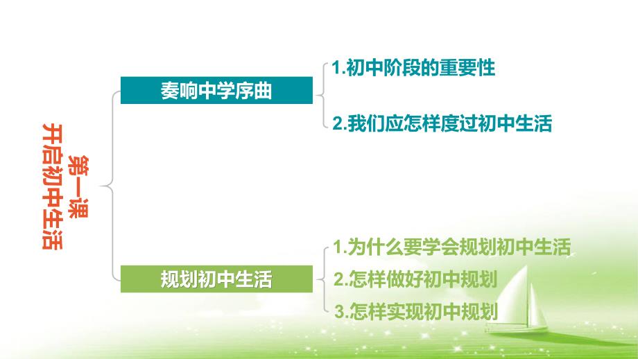 统编版（2024新版）七年级上册道德与法治期中复习课件_第3页