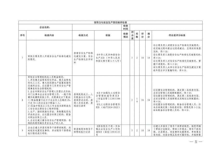 化工和危险化学品企业评估分级指南（小微型型企业版）_第5页