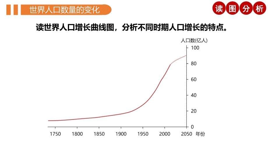 【初中地理】人口和人种教学课件 2024-2025学年七年级地理上册（人教版2024）_第5页