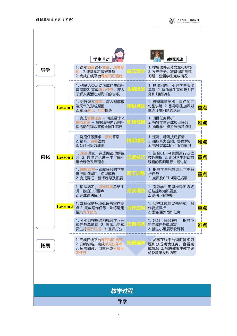 新领航职业英语（下册）-教案 (6)_第2页