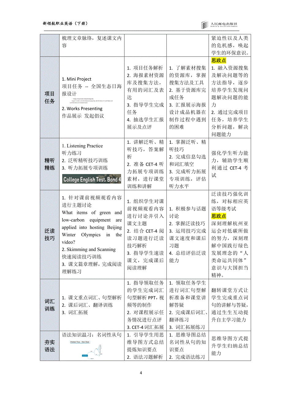 新领航职业英语（下册）-教案 (6)_第4页