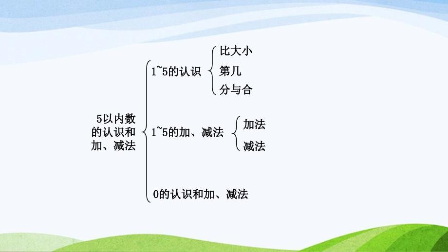 2024-2025人教版数学一年级上册18整理和复习_第3页