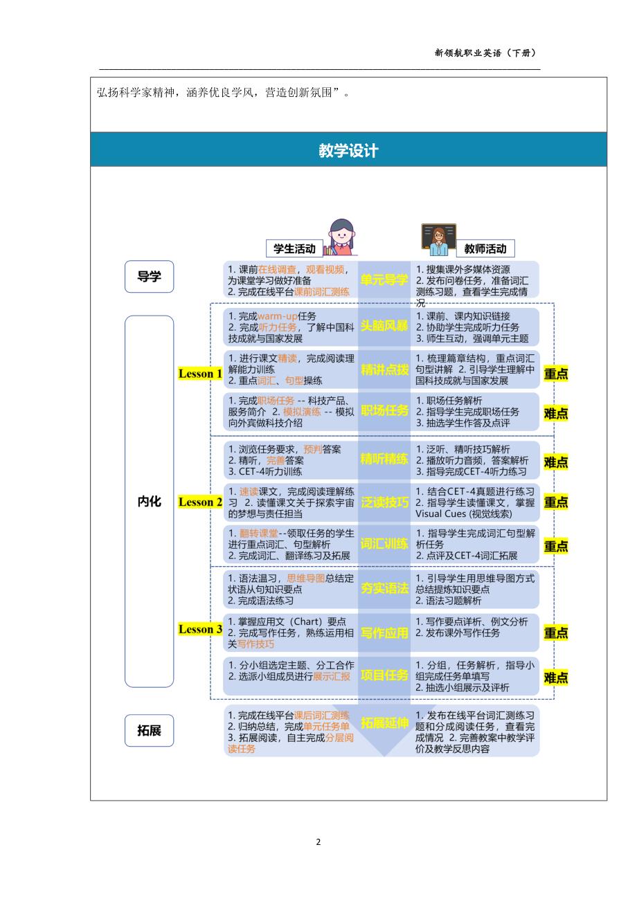 新领航职业英语（下册）-教案 (5)_第2页