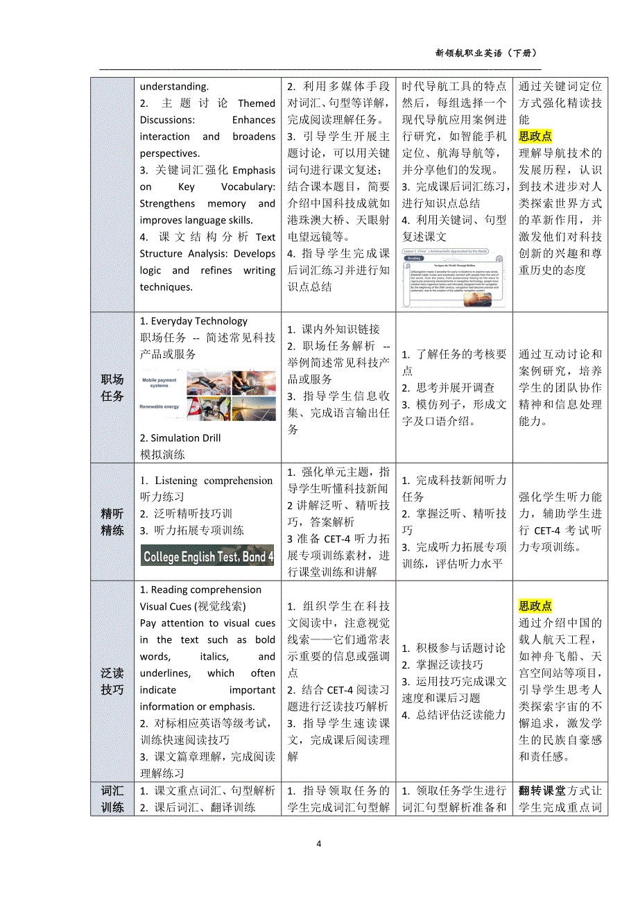 新领航职业英语（下册）-教案 (5)_第4页