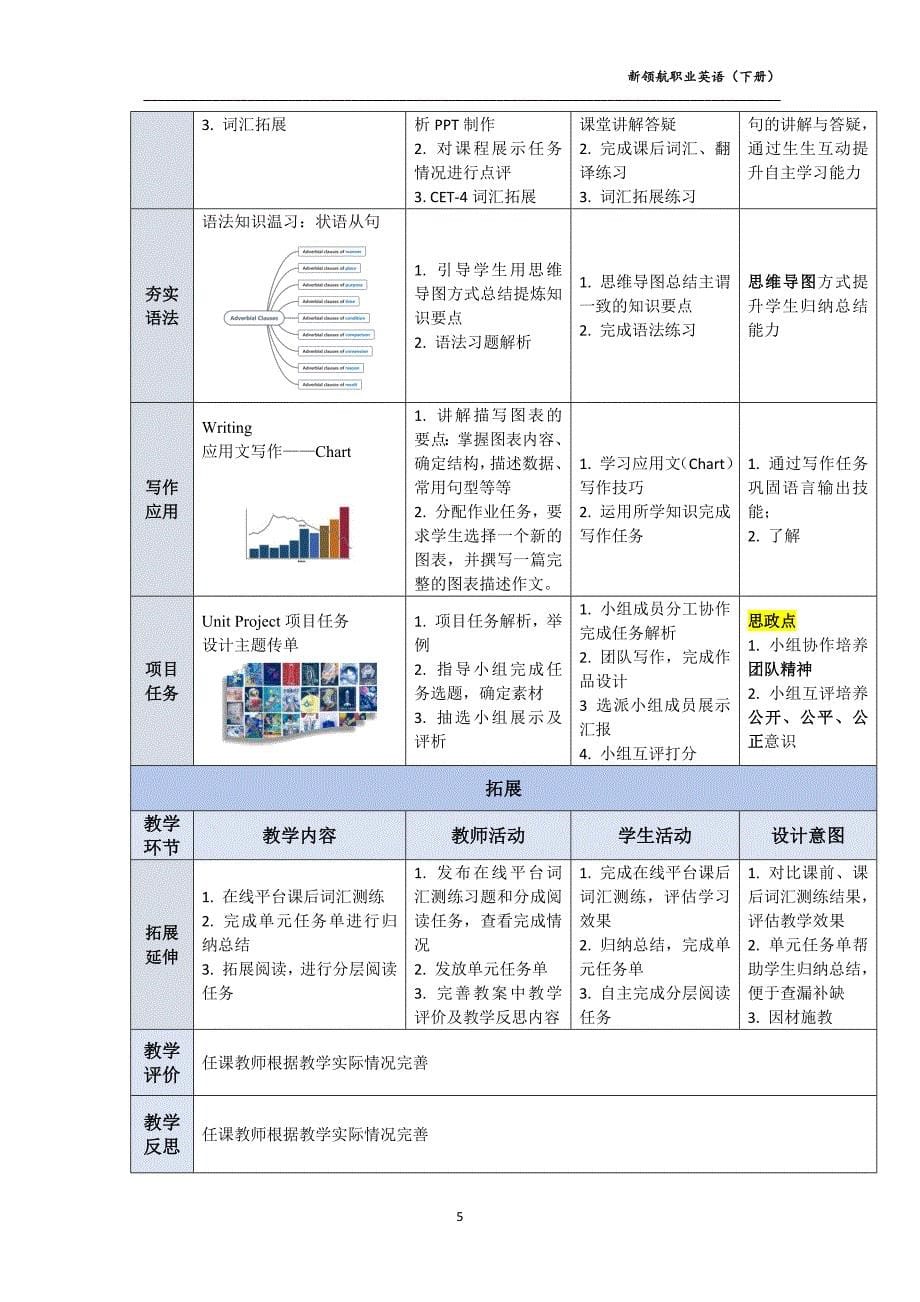 新领航职业英语（下册）-教案 (5)_第5页