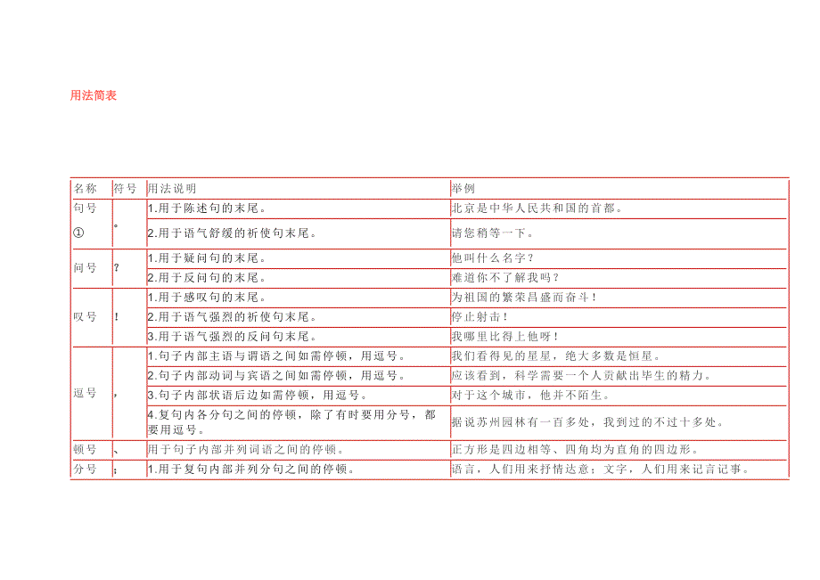 小学语文标点符号用法简表_第1页