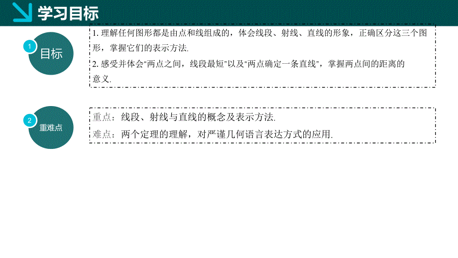 [初中数+学++]　点和线（同步课件）+七年级数学上册+（华东师大版+_第2页