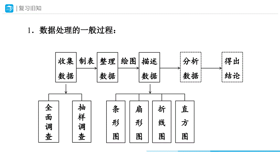 [初中数+学++]　平均数（第1课时）课件++人教版数学八年级下册_第2页