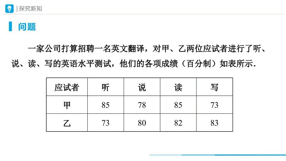 [初中数+学++]　平均数（第1课时）课件++人教版数学八年级下册_第4页