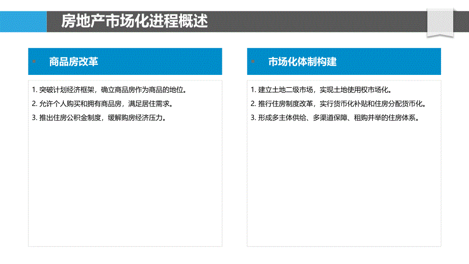 房地产市场化与竞争格局优化_第4页