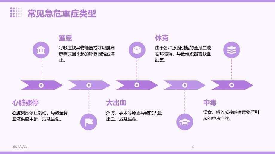 2024年急救培训心肺复苏PPT课件-2024最新版_第5页