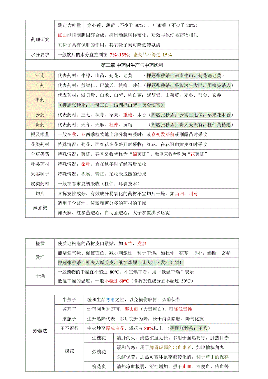 中药80分核心考点中药执业药师考试_第2页