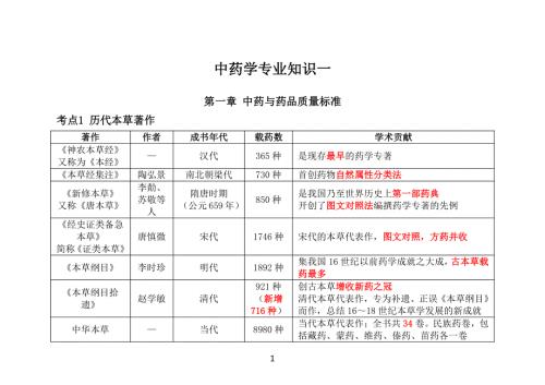 2022中药高频考点《中一》