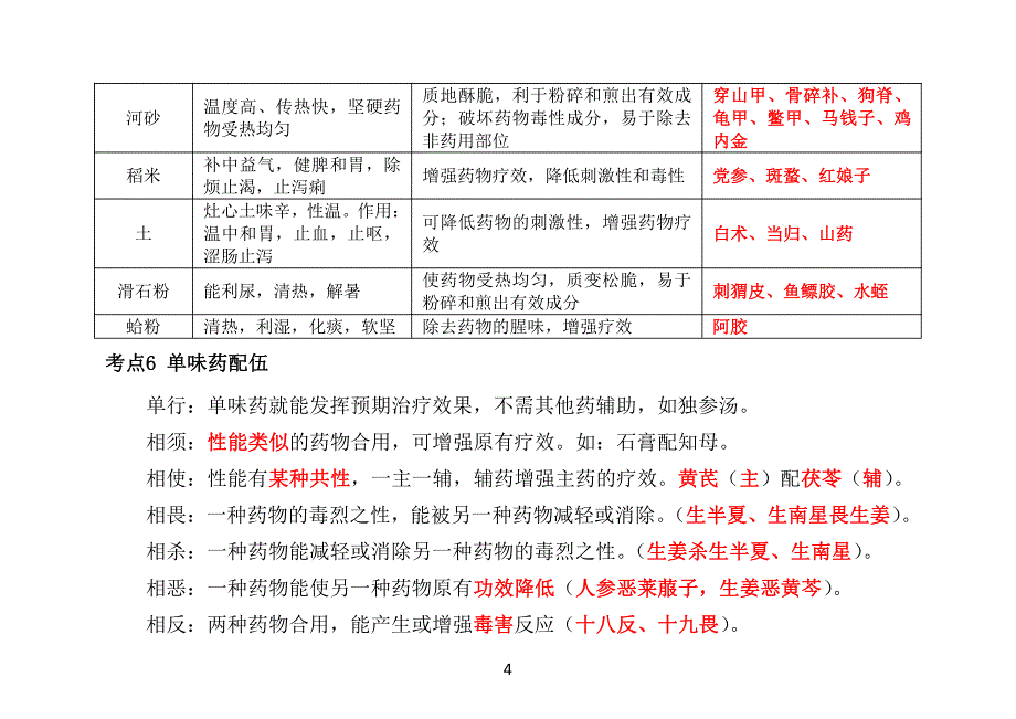 2022中药高频考点《中一》_第4页