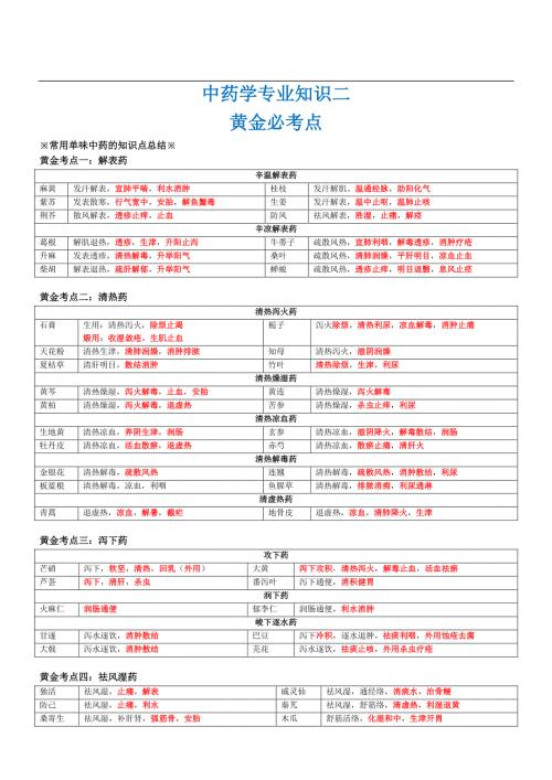 执业药师 中药二 黄金考点