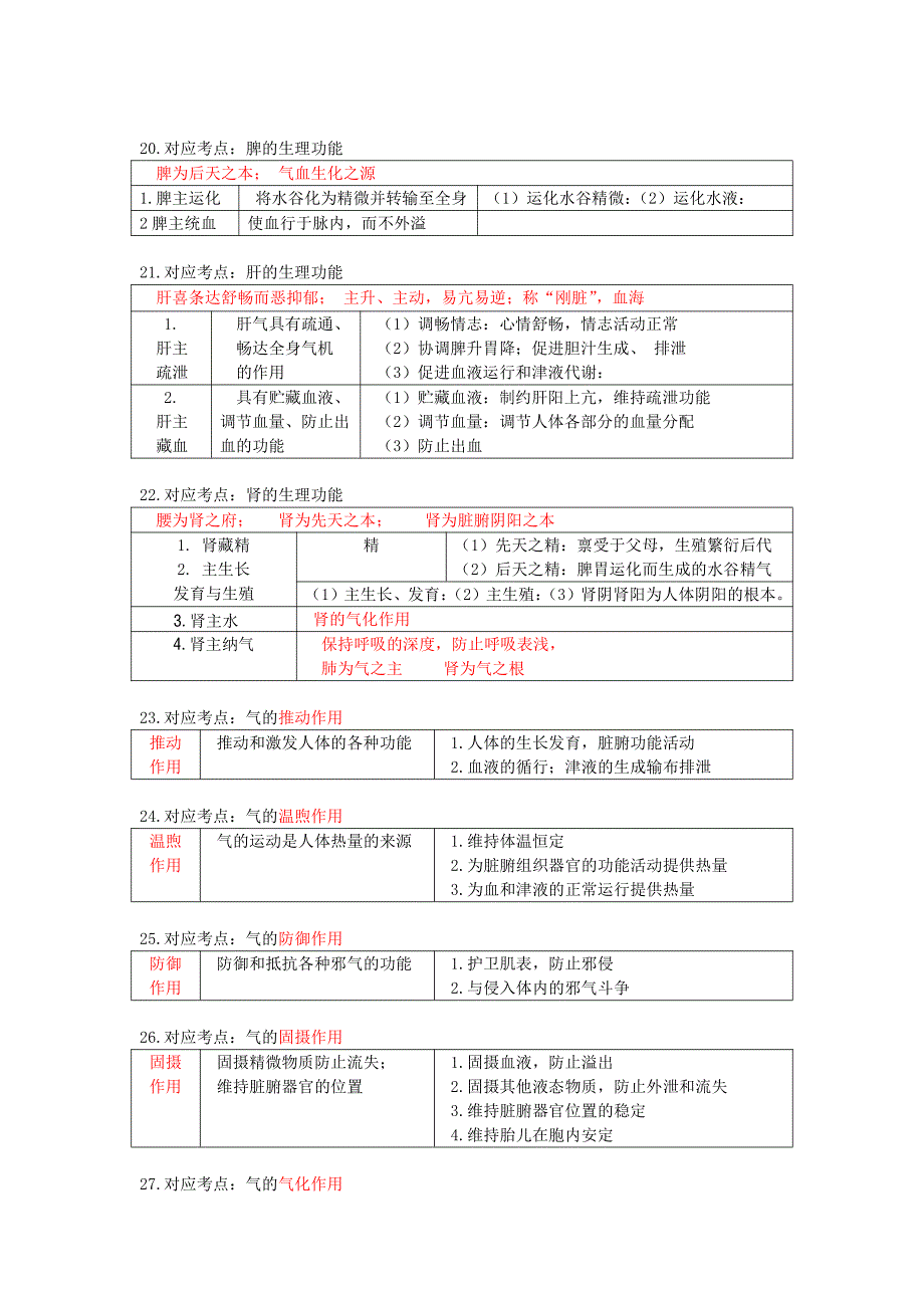 中药综-稳过72分速记口诀中药执业药师考试_第3页