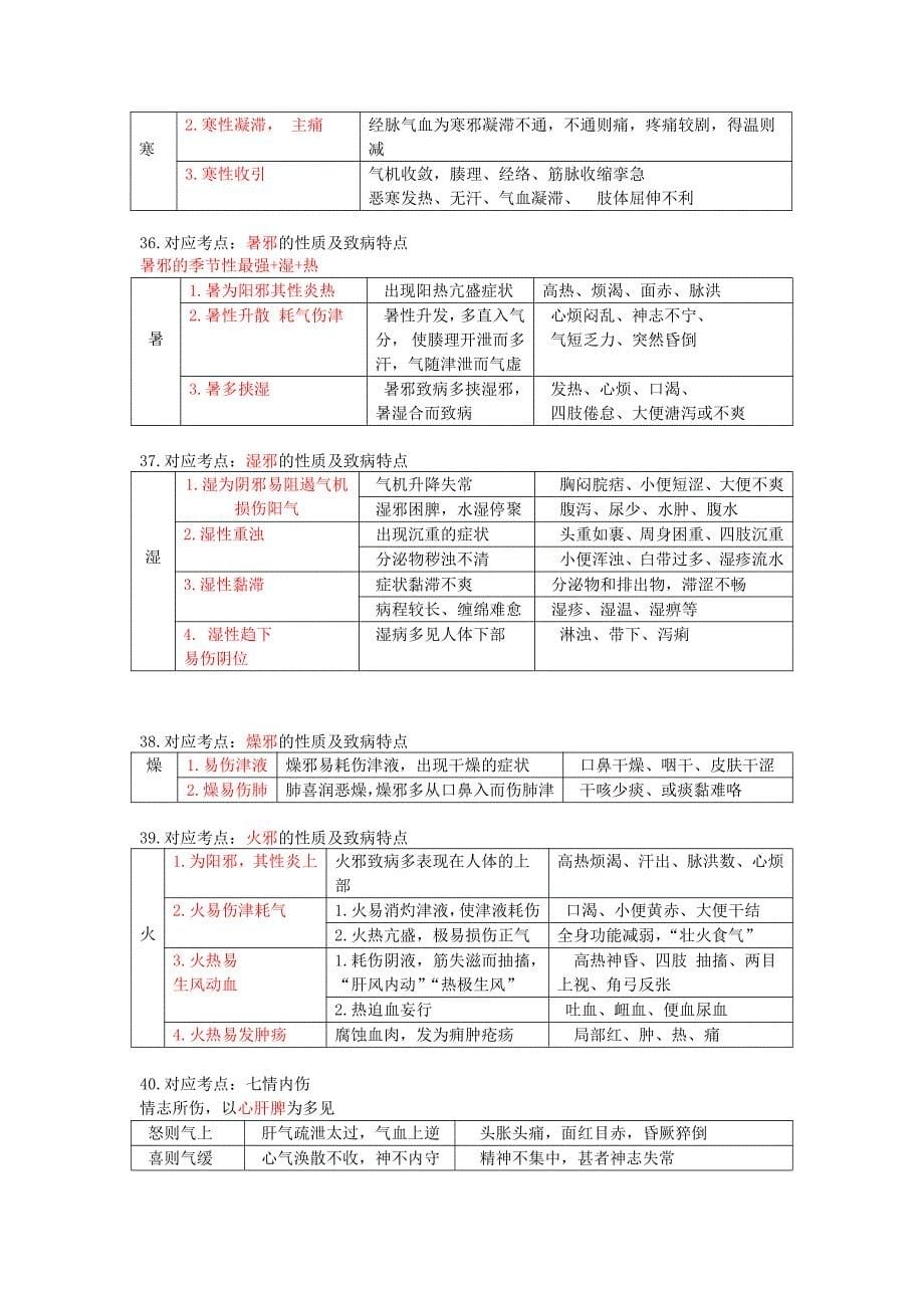 中药综-稳过72分速记口诀中药执业药师考试_第5页