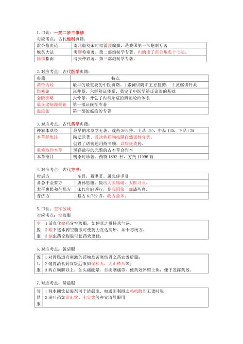 中药综-稳过72分速记口诀中药执业药师考试