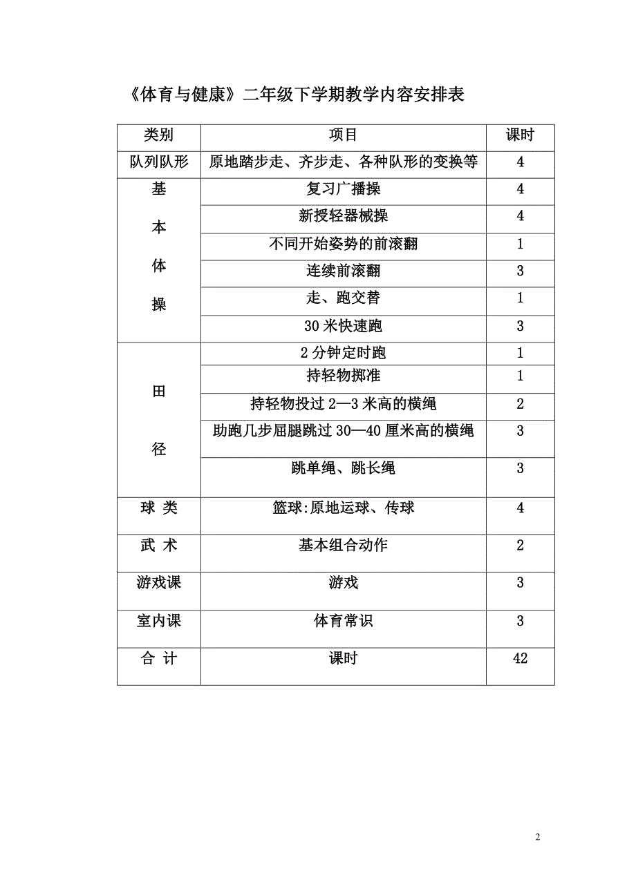 2024小学二年级体育教案下学期_第2页