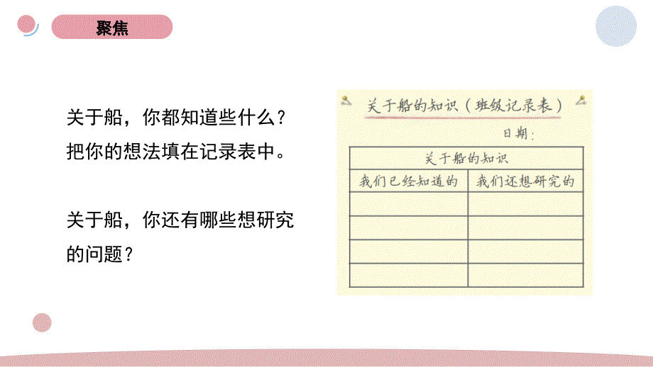 教科版五年级下第2单元《船的研究》1.《船的历史》教学课件_第2页