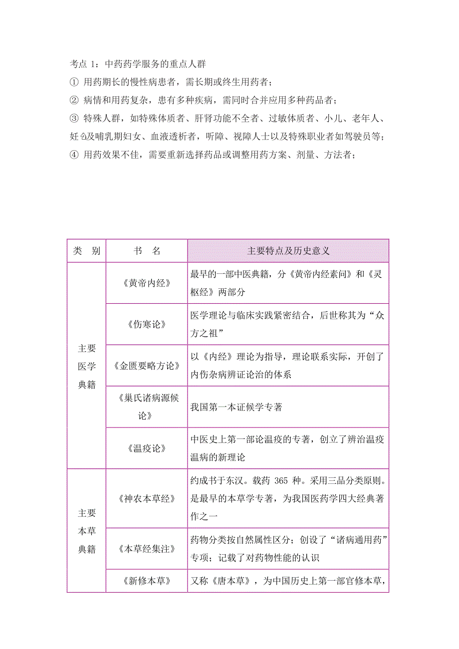 中药执业药师考试47个高频考点_第1页