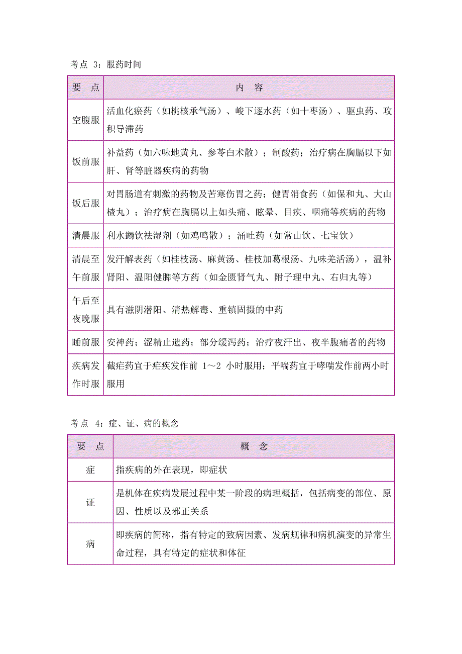 中药执业药师考试47个高频考点_第3页