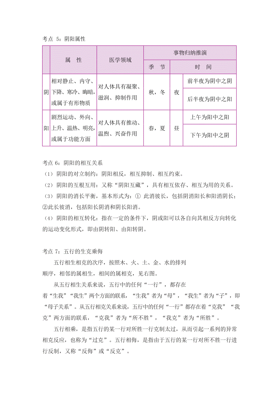 中药执业药师考试47个高频考点_第4页