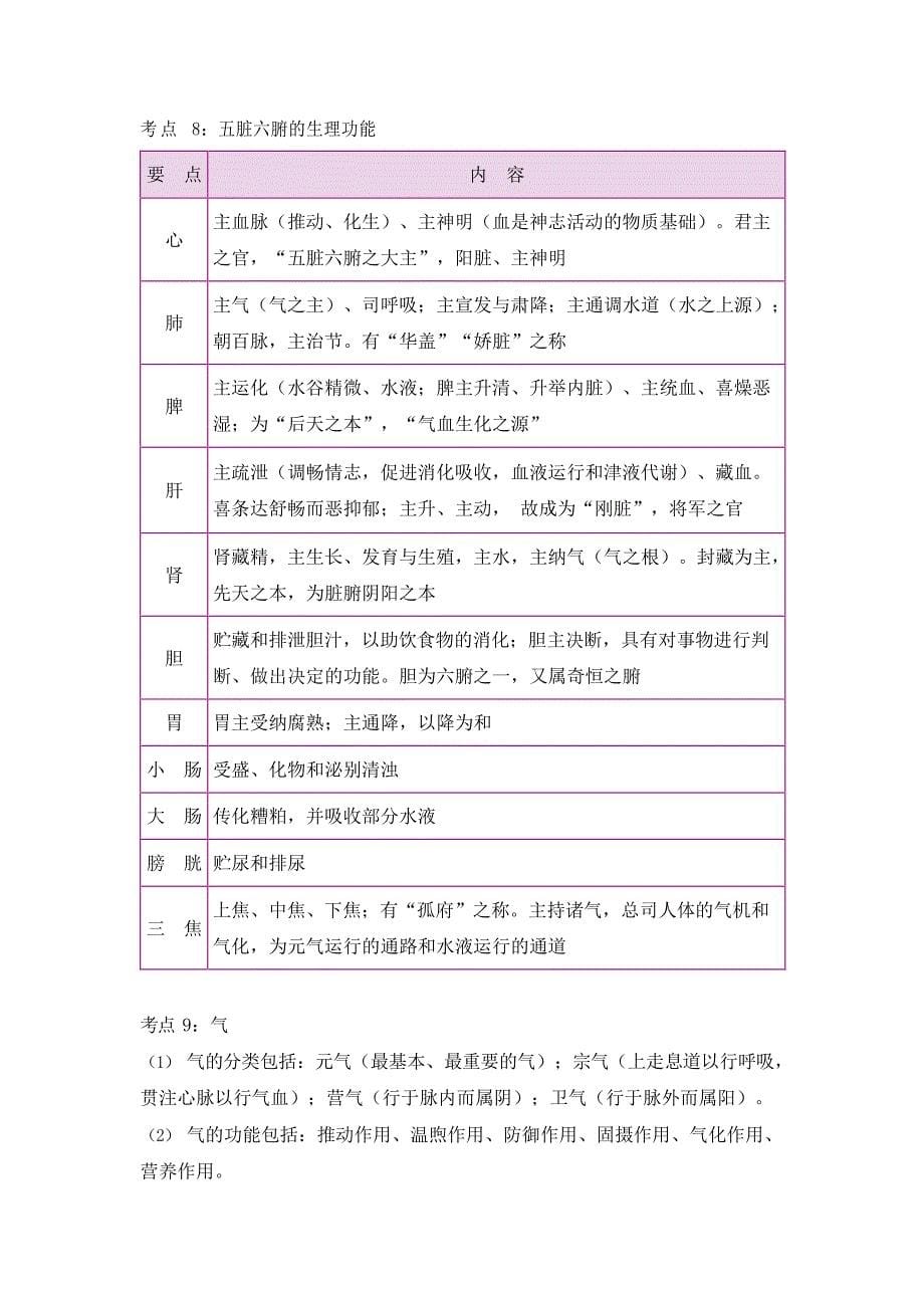 中药执业药师考试47个高频考点_第5页