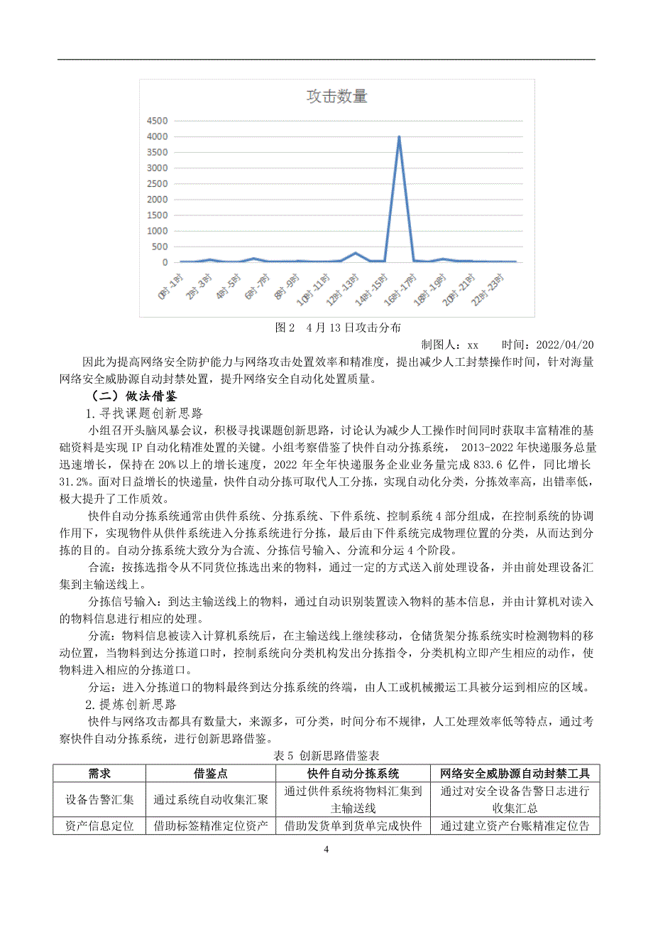 研制网络安全威胁源自动封禁工具_第4页