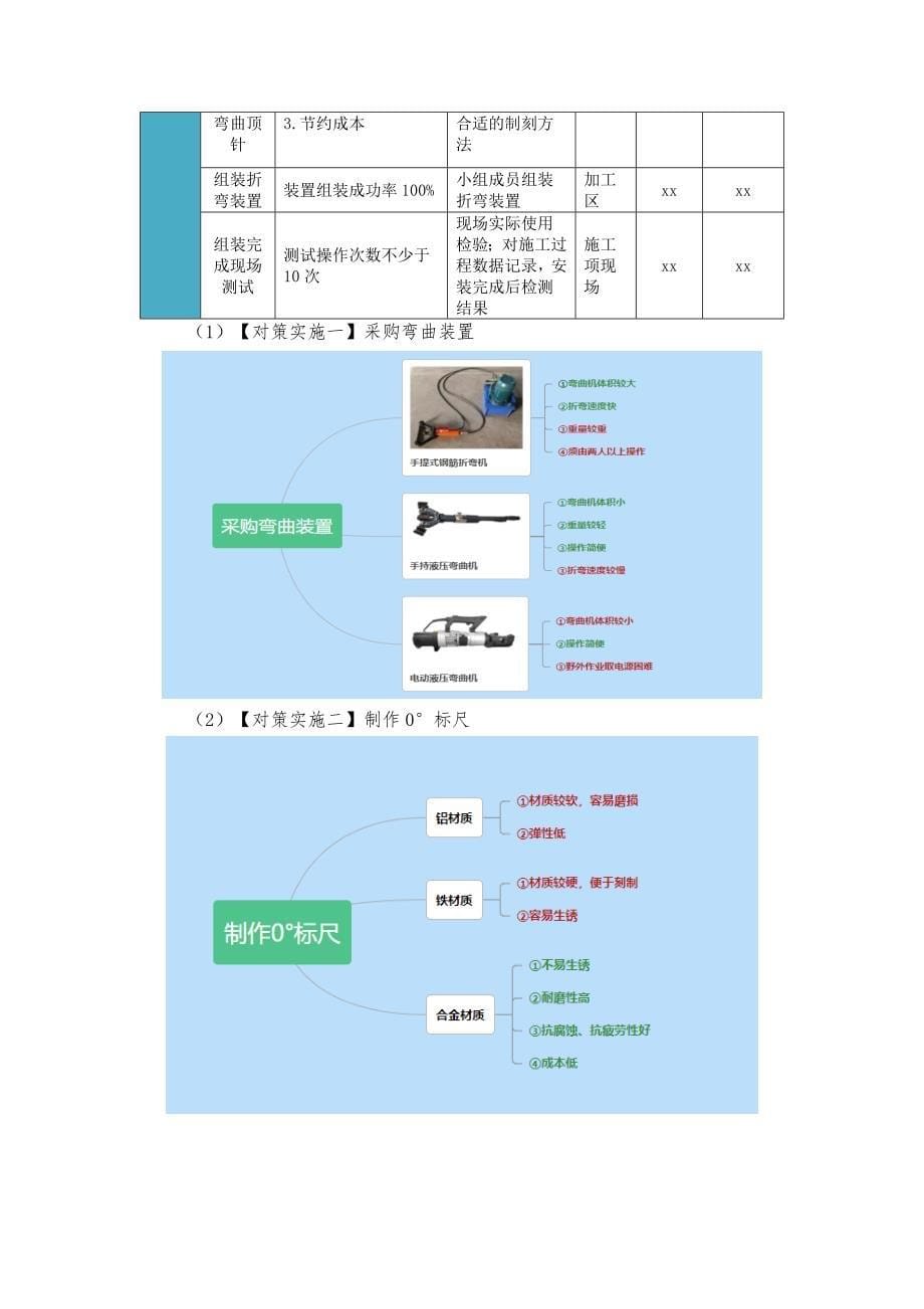 研制输电线路铁塔接地引下线折弯装置_第5页