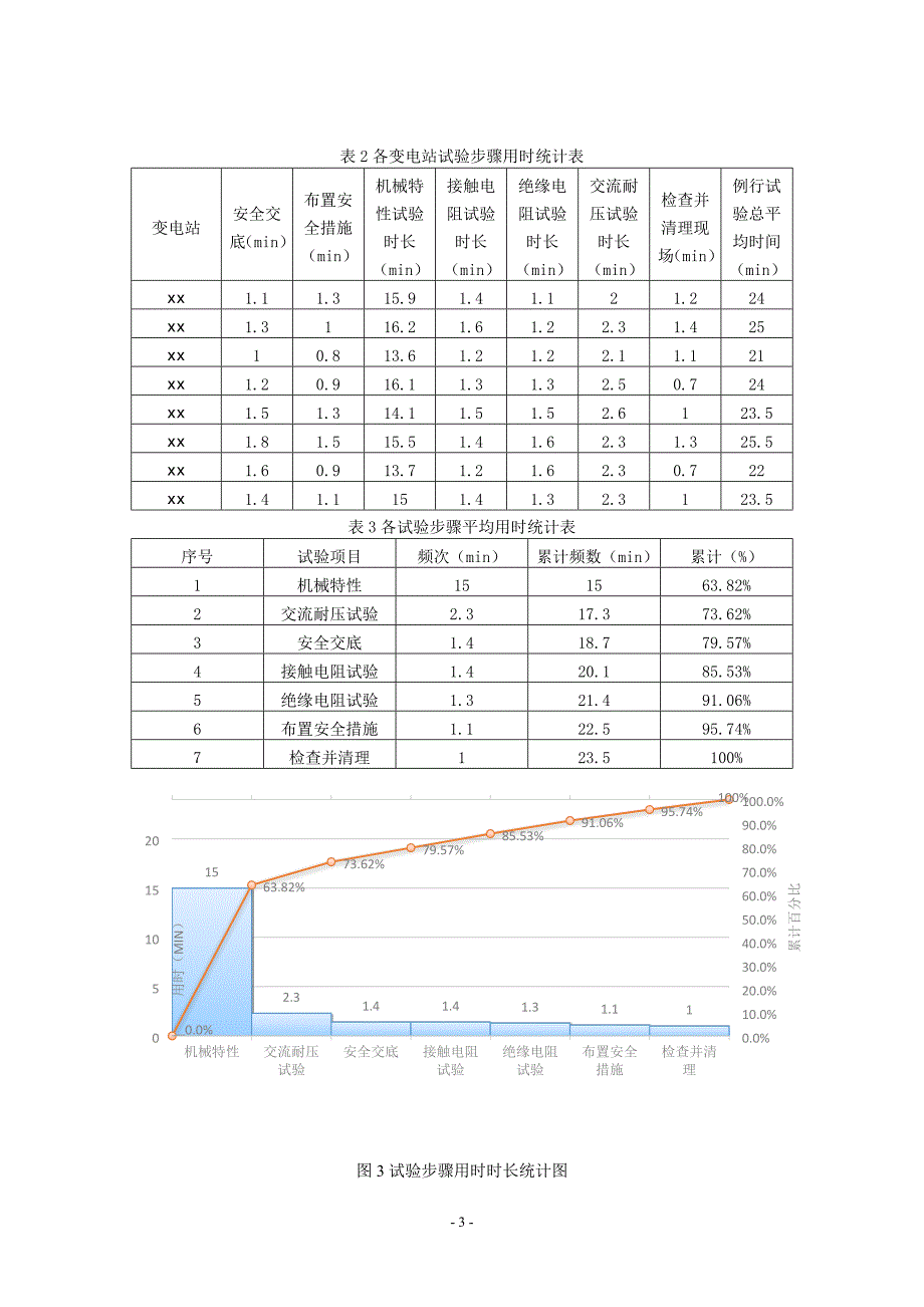 缩短航空插头式断路器试验用时_第4页