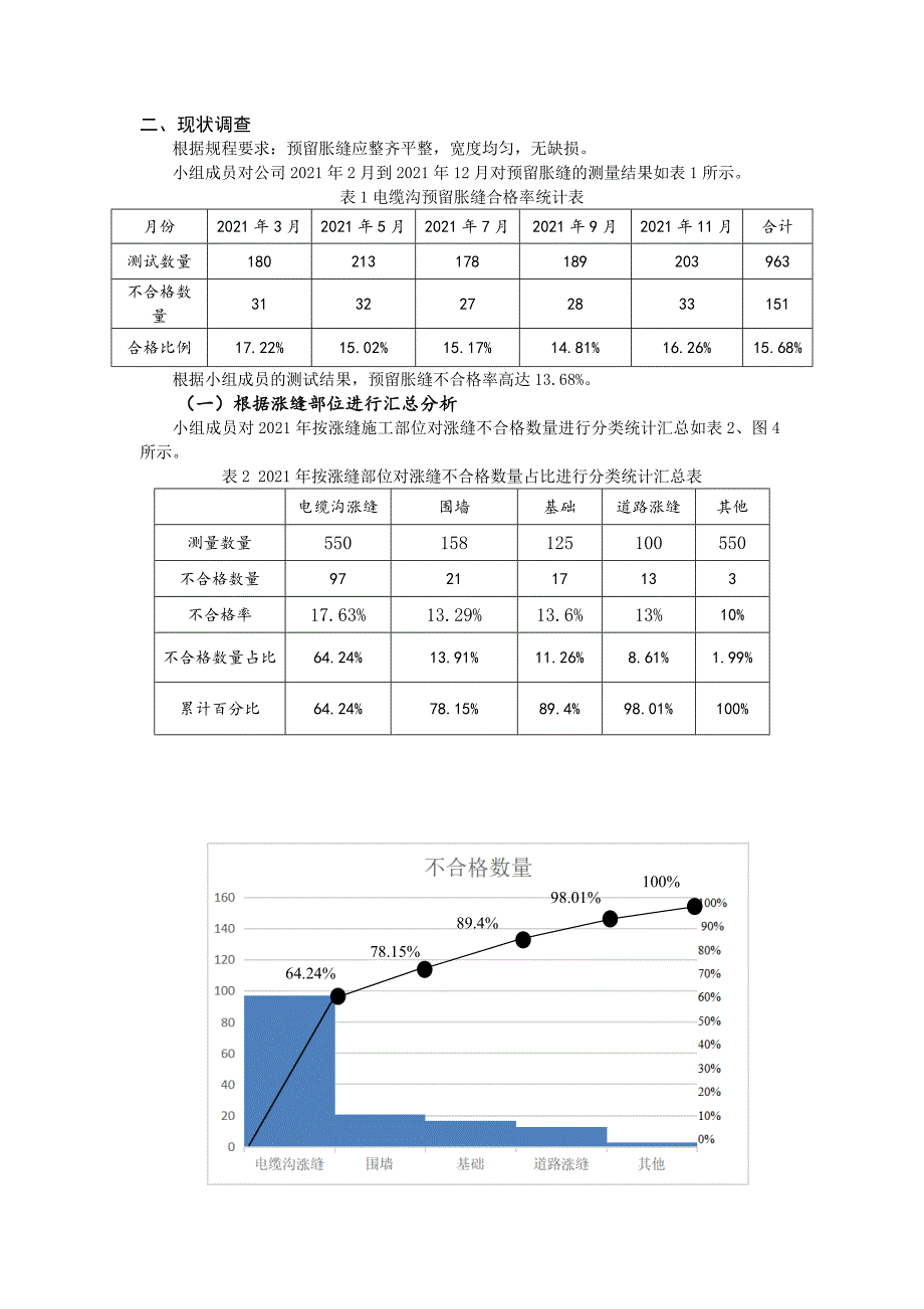 降低现浇混凝土电缆沟施工中预留胀缝不合格率_第2页