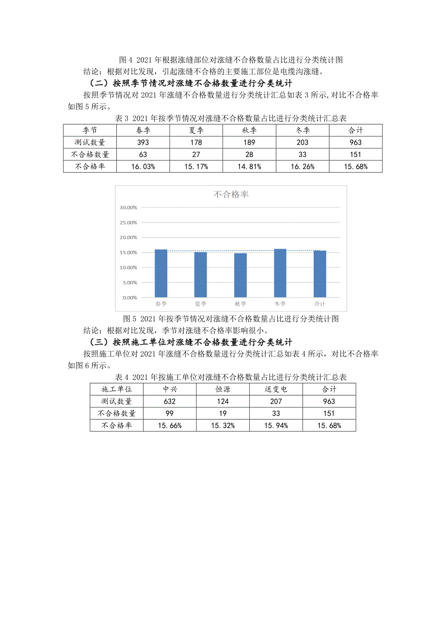 降低现浇混凝土电缆沟施工中预留胀缝不合格率_第3页