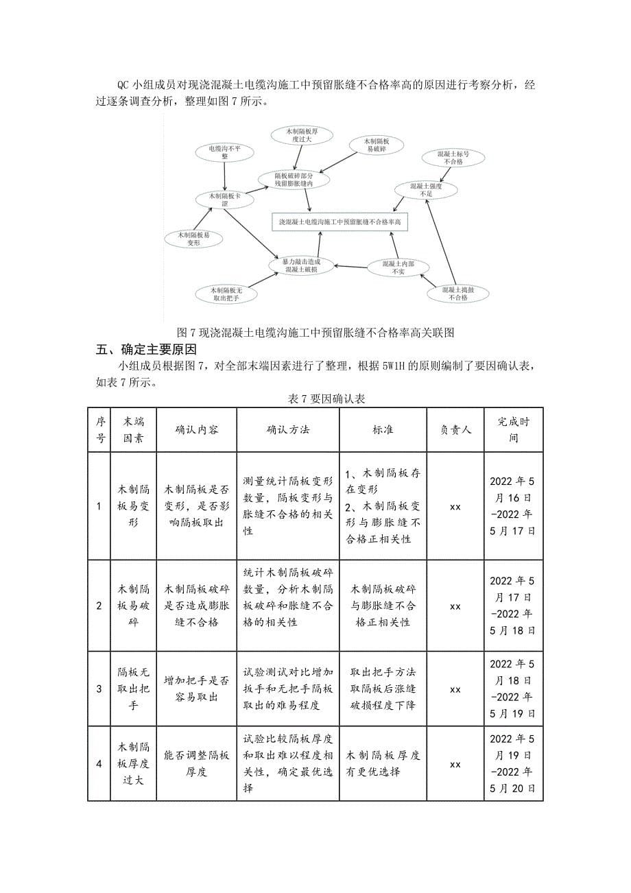 降低现浇混凝土电缆沟施工中预留胀缝不合格率_第5页